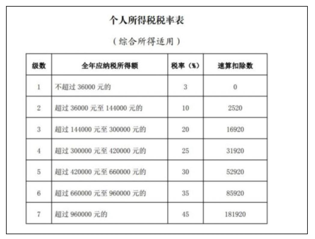 父母有养老金的能抵扣个税吗,个人养老金抵扣个税办理方法