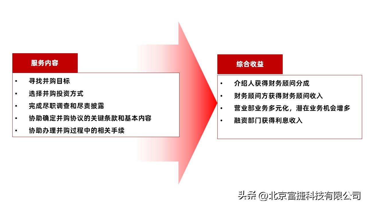 财务顾问业务是做什么,财务顾问业务管理系统