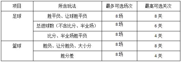 今日竞彩推荐英超积分榜,今日竞彩推荐英超热刺