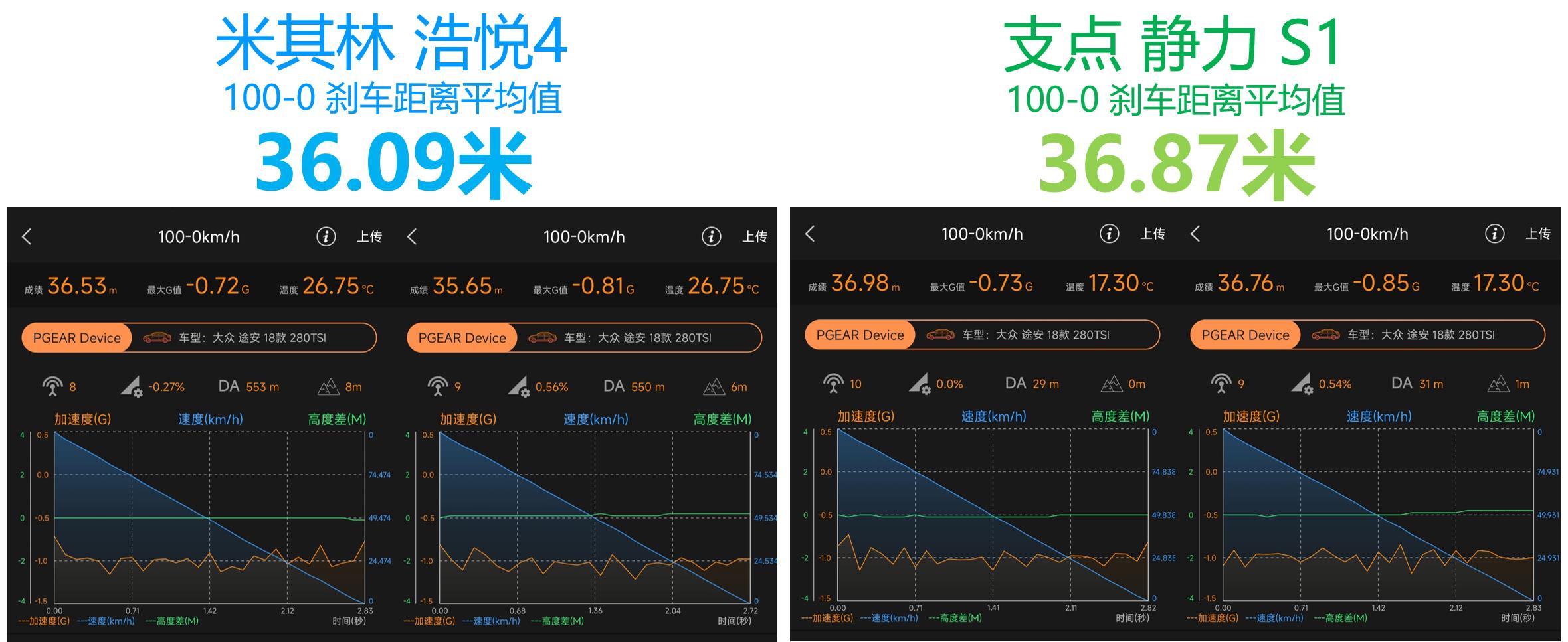 国产轮胎耐用和操控好的测评,各品牌轮胎舒适度评测