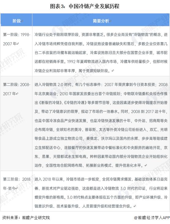 2023年冷链物流行业,2022冷链物流政策盘点分析