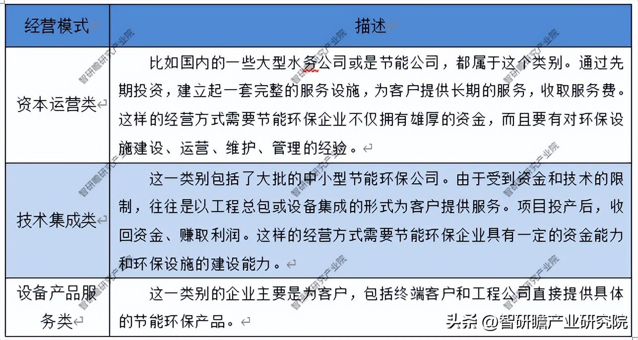 中国环保行业发展前景与投资预测,节能环保趋势分析