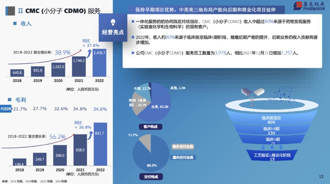 下一个药明康德股票,药明康德康龙化成cro