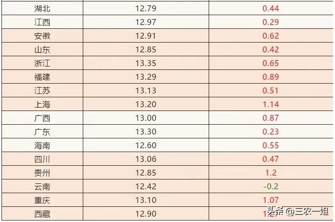 今日猪价8月24日猪价走势图,猪价最近十天还会涨价吗