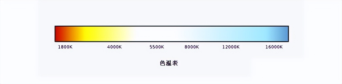 明基吸顶灯,明基吸顶灯几种模式