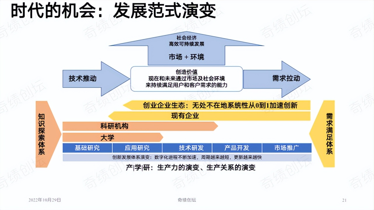 陆奇创业价值本质,陆奇创业演讲