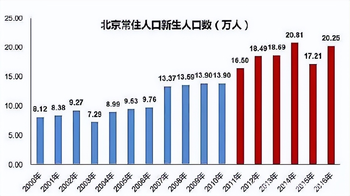 上大学最难的省份是哪里?中国各地高考难度地图