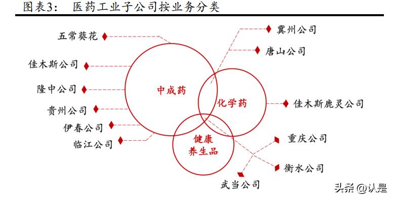 葵花药业护城河,葵花药业独家产品