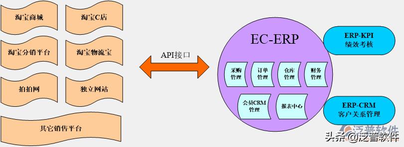 erp成功实施的原则,erp成功的案例给了我怎样的启示