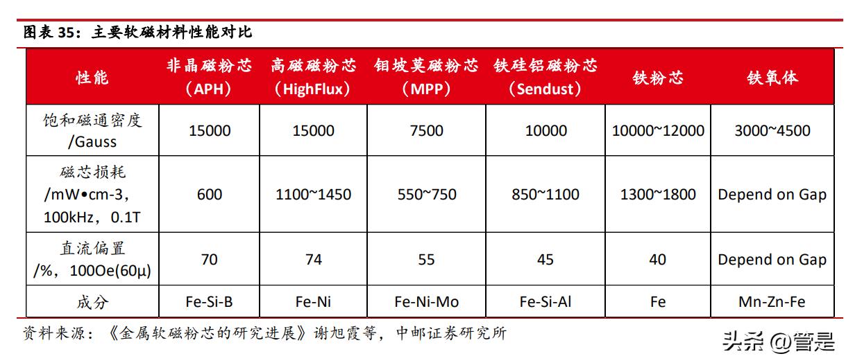 龙磁科技最新利好,龙磁科技2019目标价