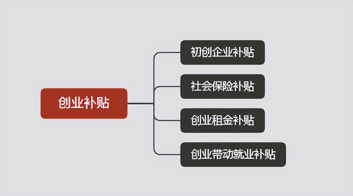 暑假补习班创业项目,创业培训课程补贴标准表