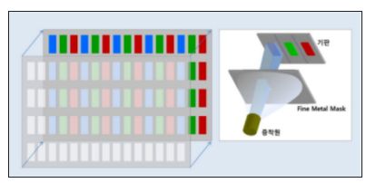 OLED钞能力越来越强,单台设备价格超过AMSL的顶级EUV光刻机