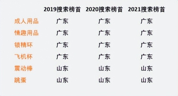 站在三万英尺高度看全球市场趋势，中国情趣市场的春天是否存在？