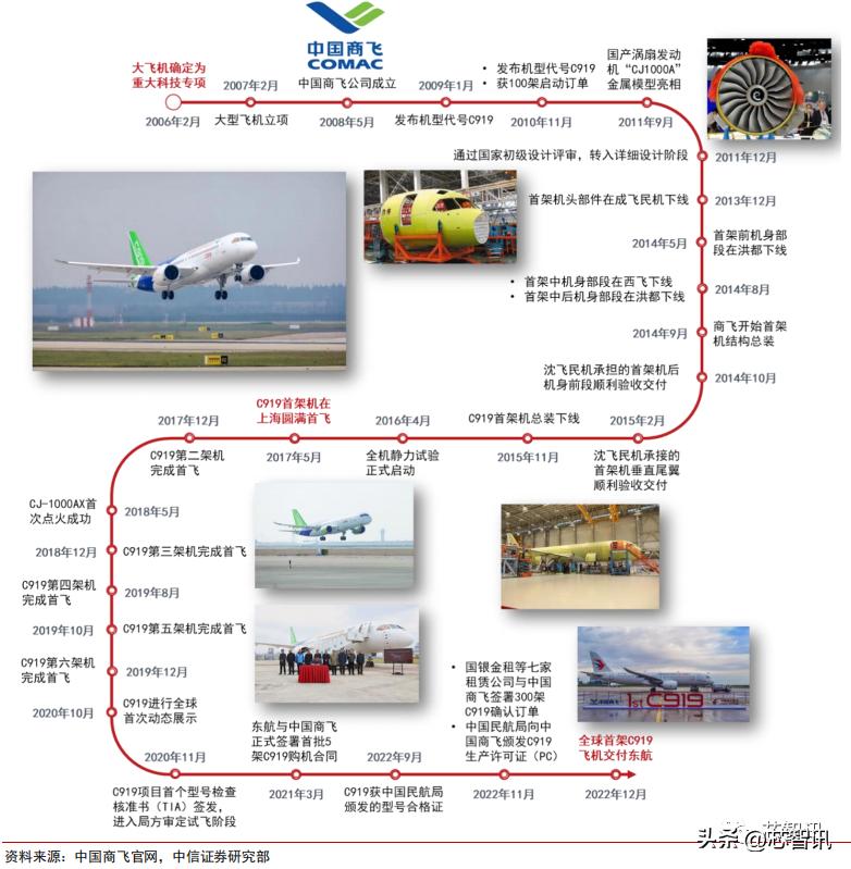 国产大飞机c919全球商业首飞,国产大飞机c919商业首航成功