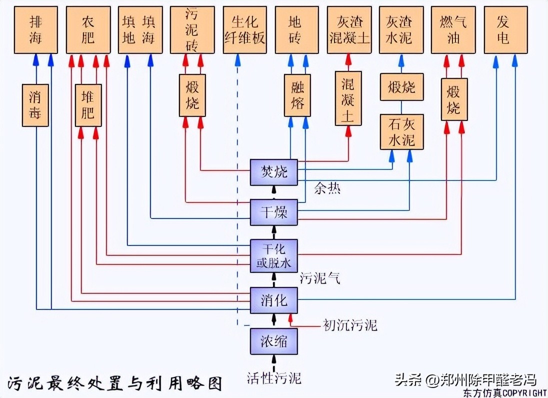 污水处理平板膜运行原理示意图,污水处理厂臭氧原理及注意事项