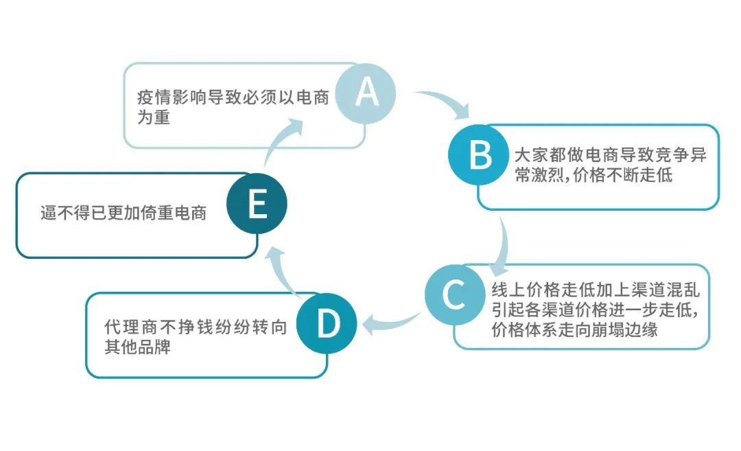 韩妆品牌踩雷,韩妆走街上