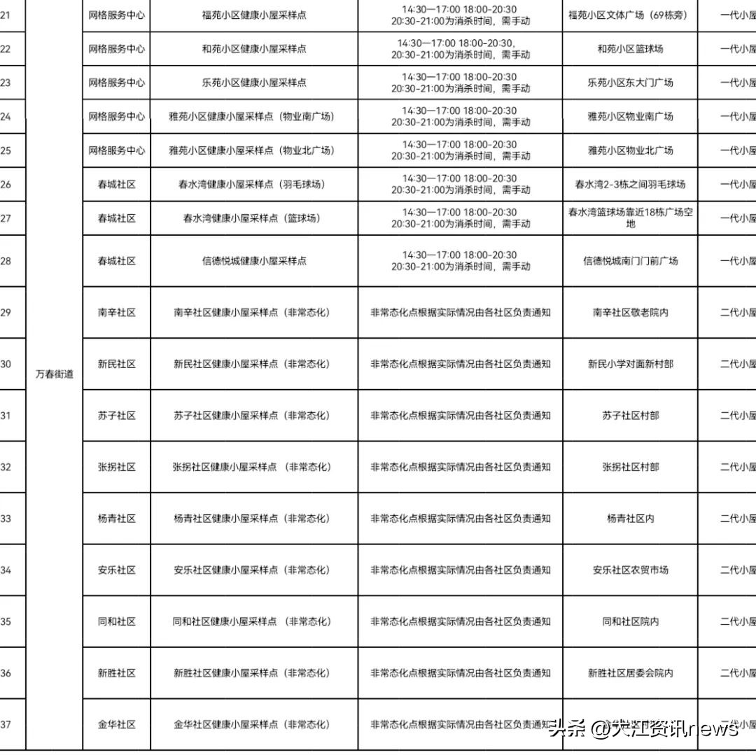 芜湖核酸检测采集点,芜湖核酸报告最快的地方