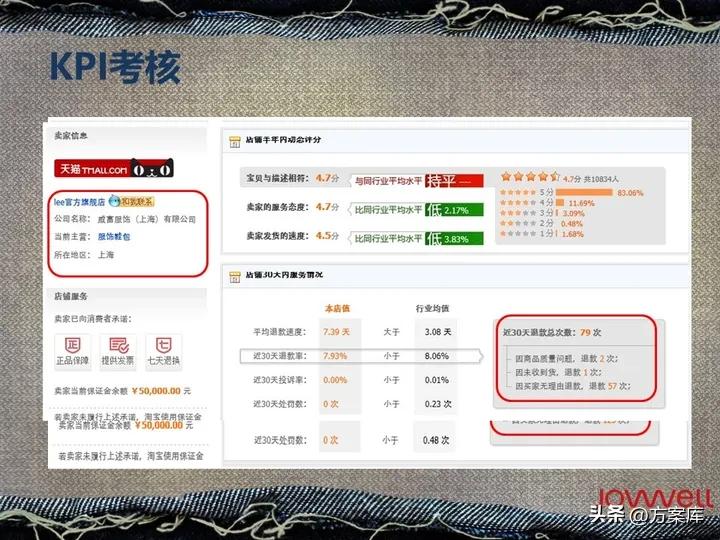 lee品牌2022年销售,lee官方旗舰店推荐