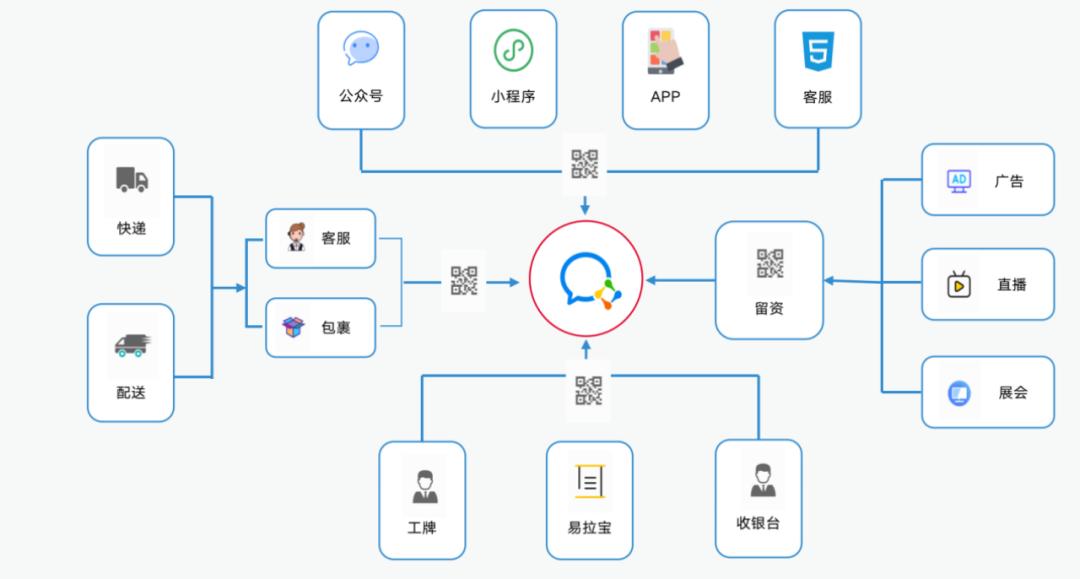 链卡智能拓客系统怎么样,scrm系统如何进行低成本高效获客