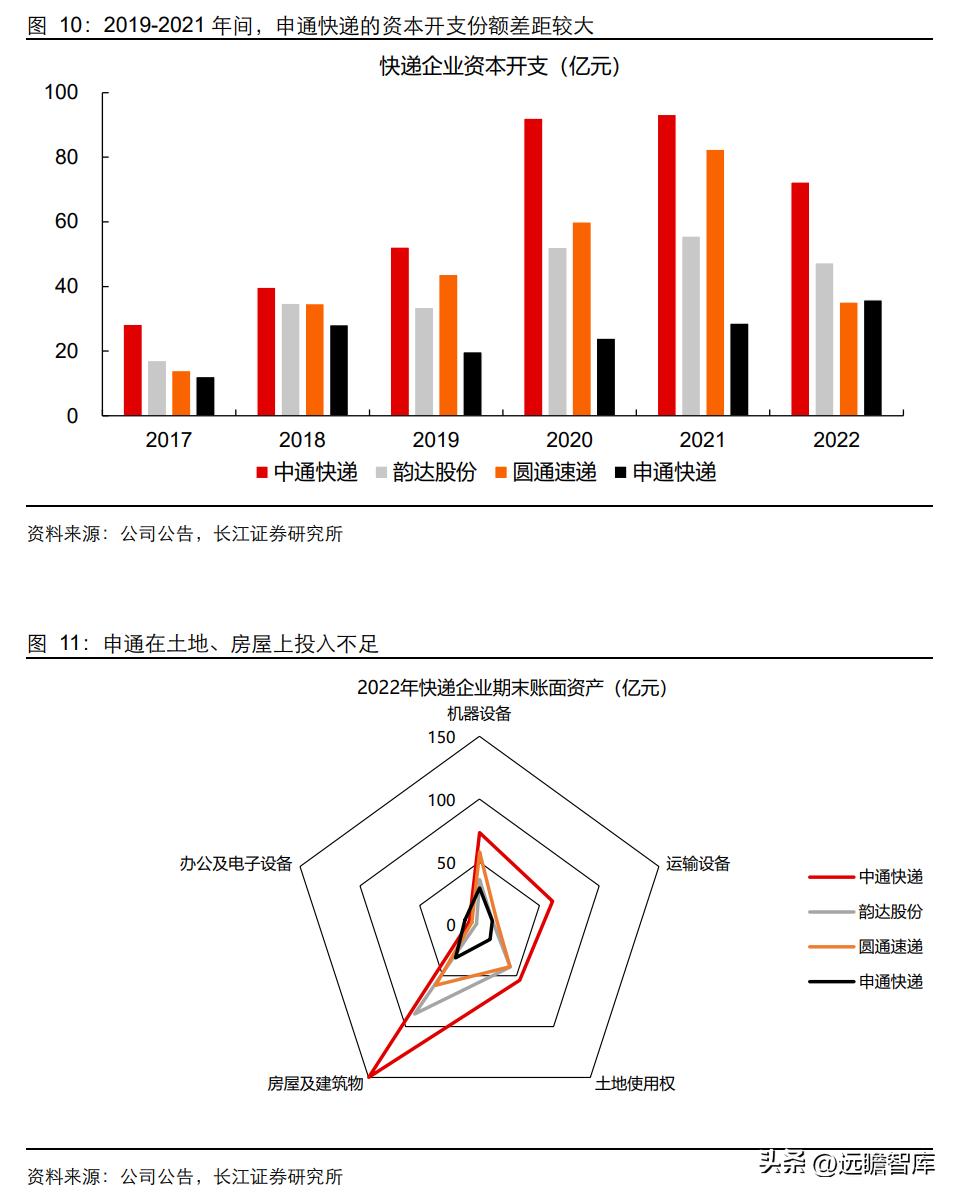 落后的家族式管理，申通快递：历经沉浮，困境反转，终归复兴途