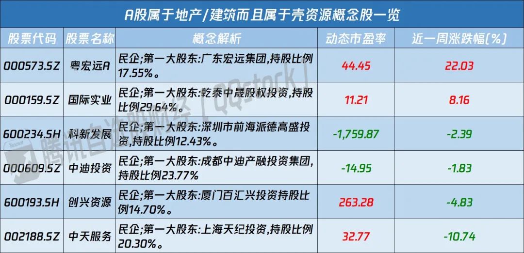 探底回升震荡休整已完成了吗,连续下跌后的探底回升