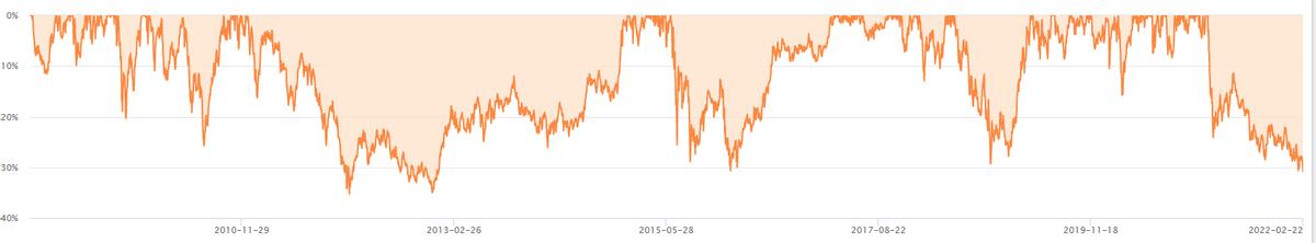 易方达张坤跌下神坛,易方达张坤加仓生物医药