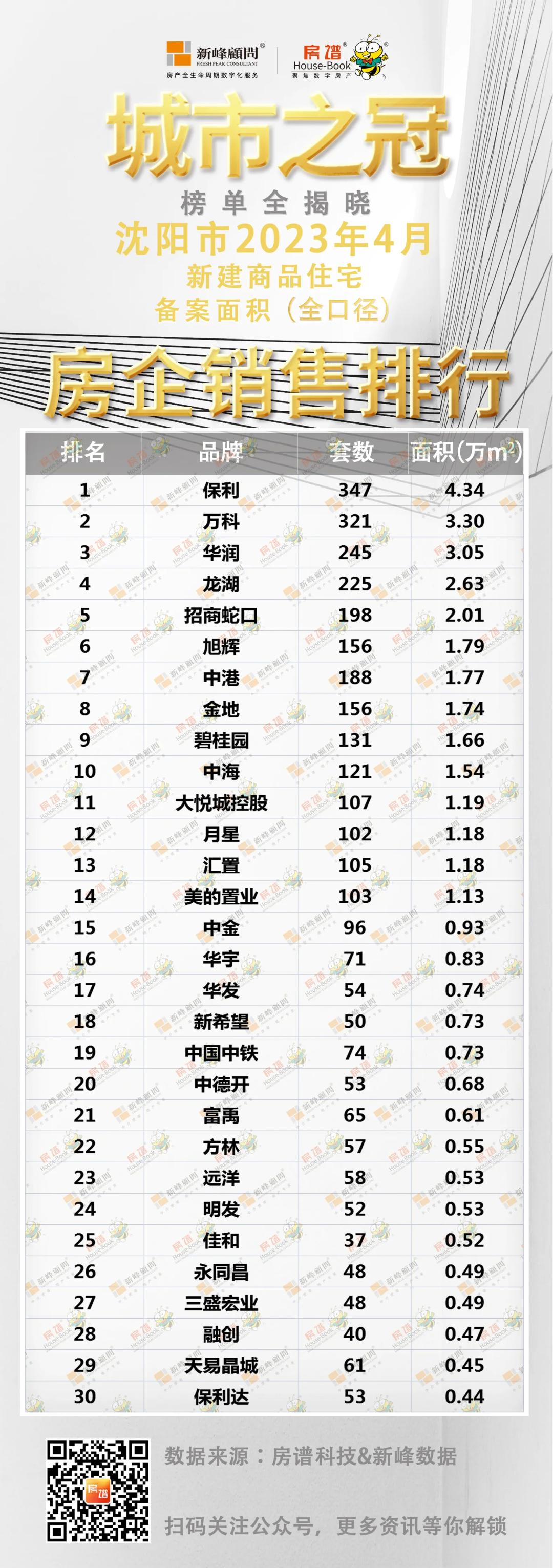 再登沈阳“顶流”，王家湾频频出圈的背后…