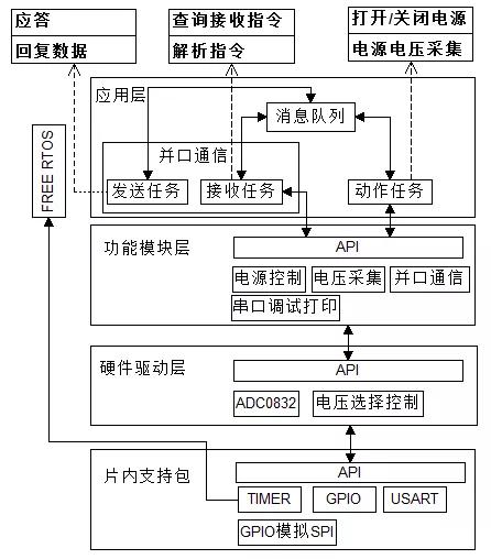 嵌入式软件开发学习心得,嵌入式风险管控学习心得