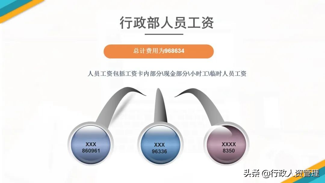 行政人员年终总结发展规划,行政年终总结法则
