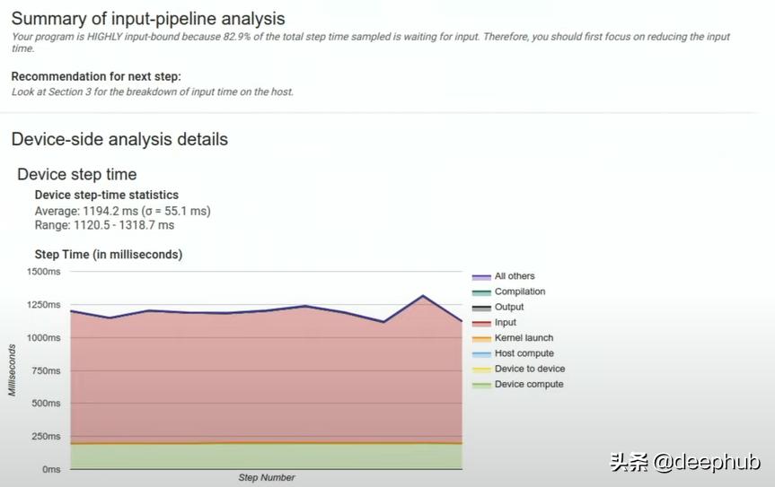 tensorboard如何加入文件,tensorboard怎么画图