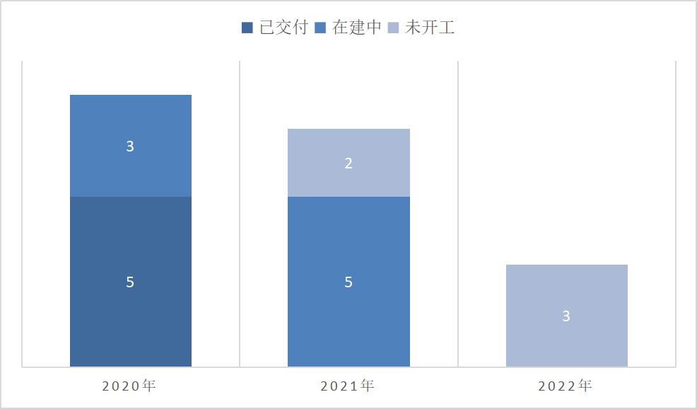 閫氬窞澶氫釜鍦板潡鎷嗚縼,鍖椾含閫氬窞淇鍦板潡