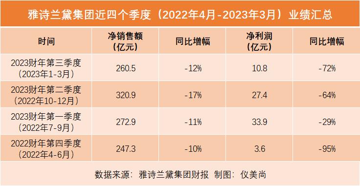 lvmh计划收购雅诗兰黛,lvmh和雅诗兰黛关系