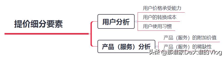 投资体系是没有框架的,境外投资管理体系