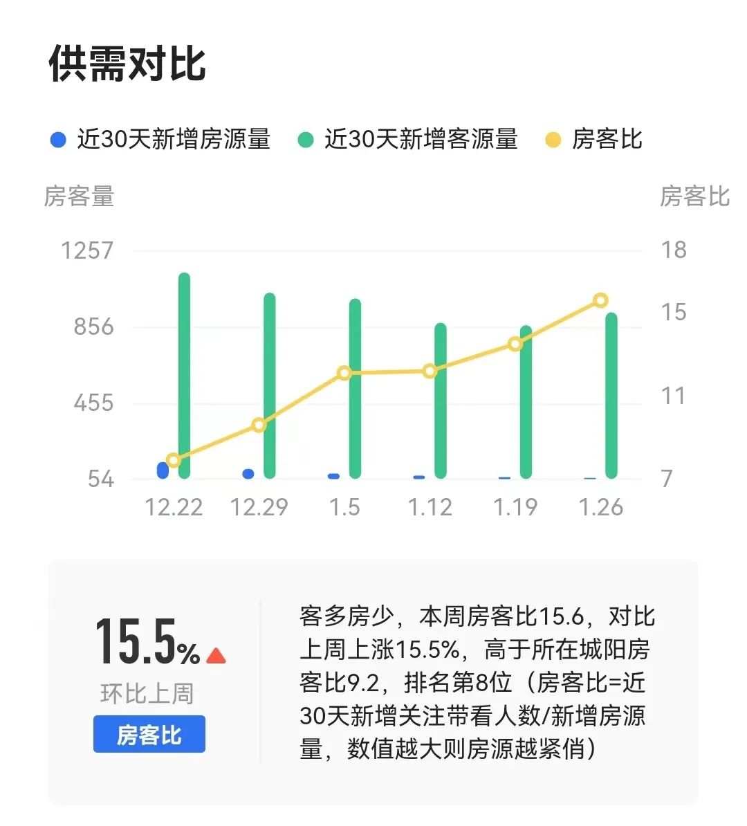 2023楼市行情怎么样了,2023新一轮楼市松绑来袭