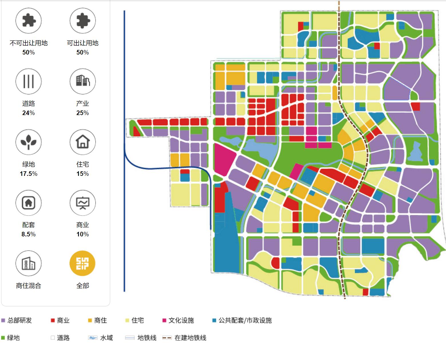 成都高新金融城核心,新川板块和大源板块哪个更好