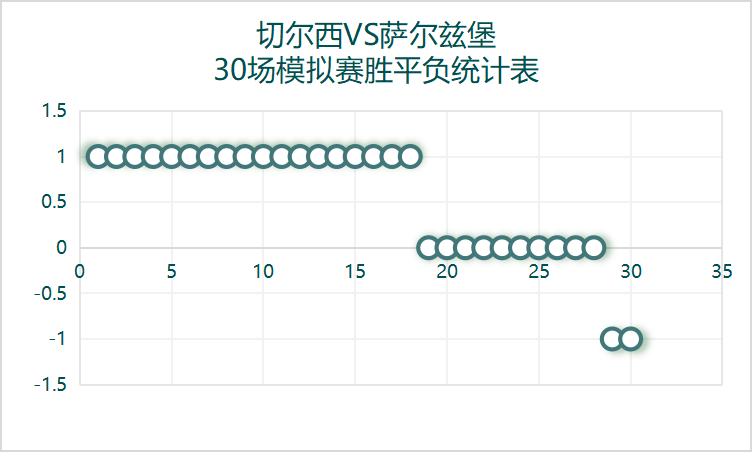 欧冠切尔西对阵利物浦,0405欧冠切尔西对巴萨次回合