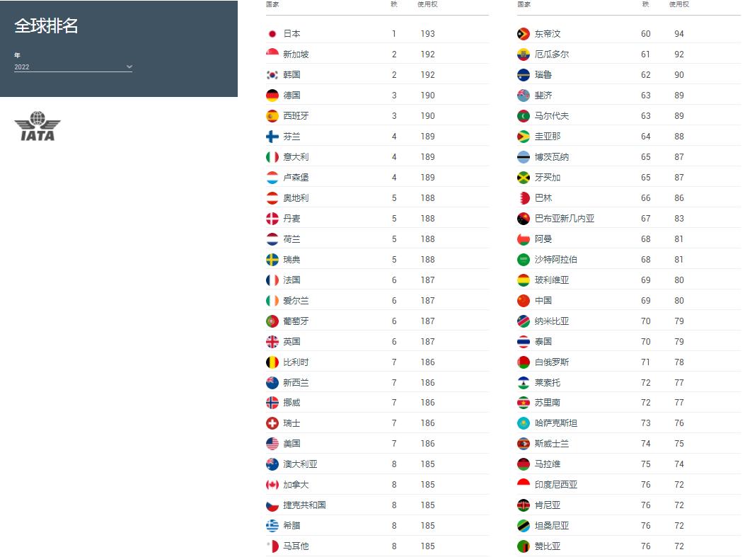 含金量高的加勒比护照,加拿大护照漂亮