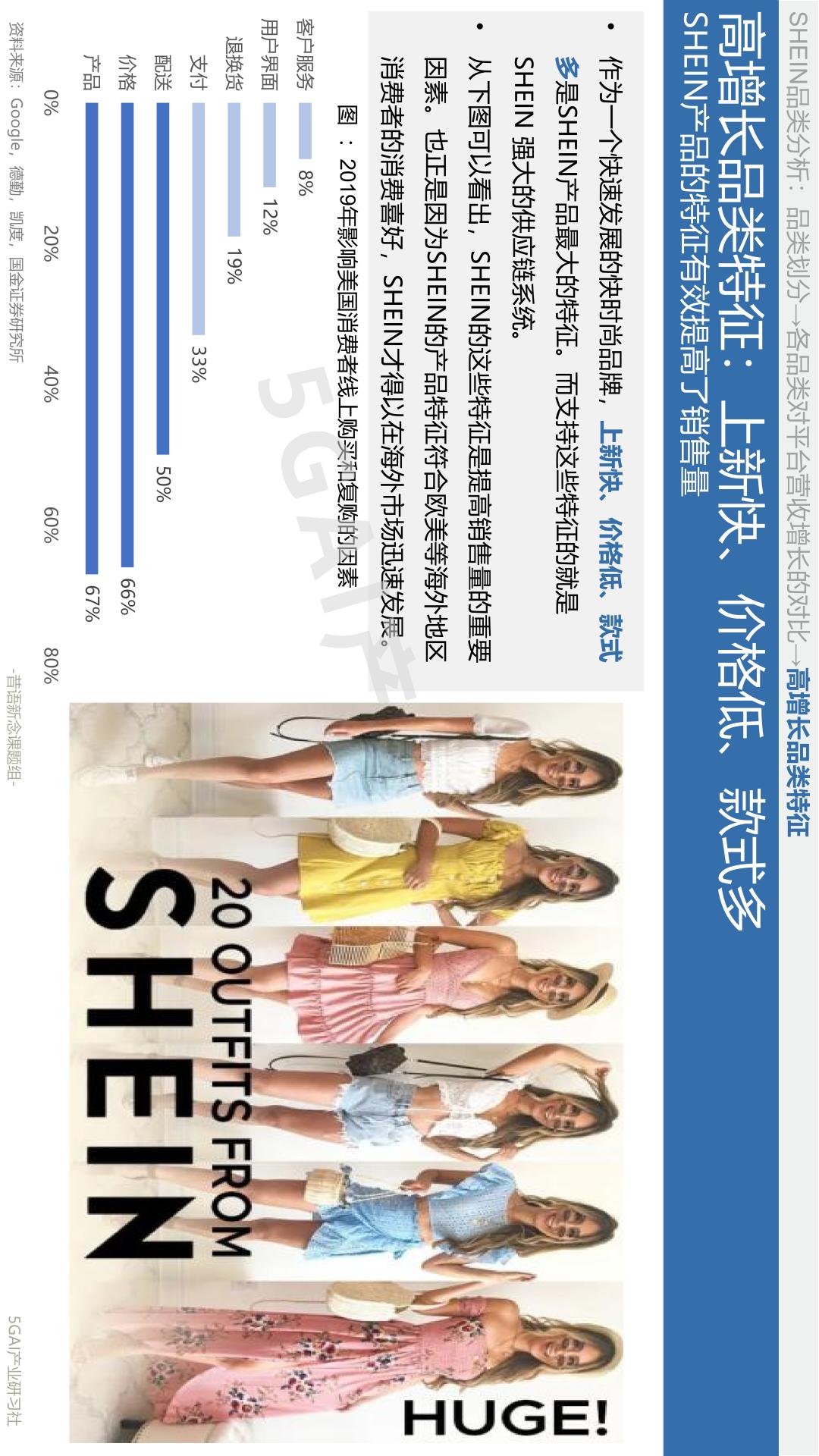 shein璺ㄥ鐢靛晢骞冲彴妗堜緥鍒嗘瀽,shein璺ㄥ鐢靛晢鍙戝睍瓒嬪娍