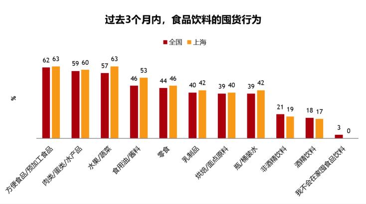 看见“真实”的消费者，9大方向解锁2023食品创新趋势！