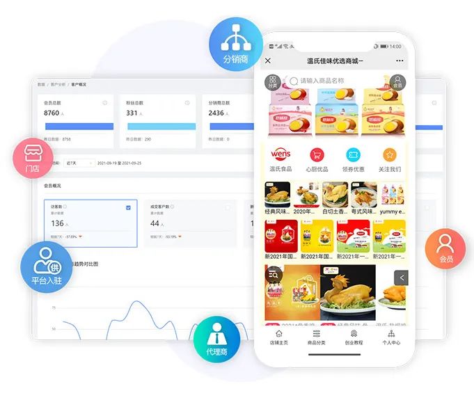 微信小程序商城怎么做订单数据,微信小程序商城怎么做无货源