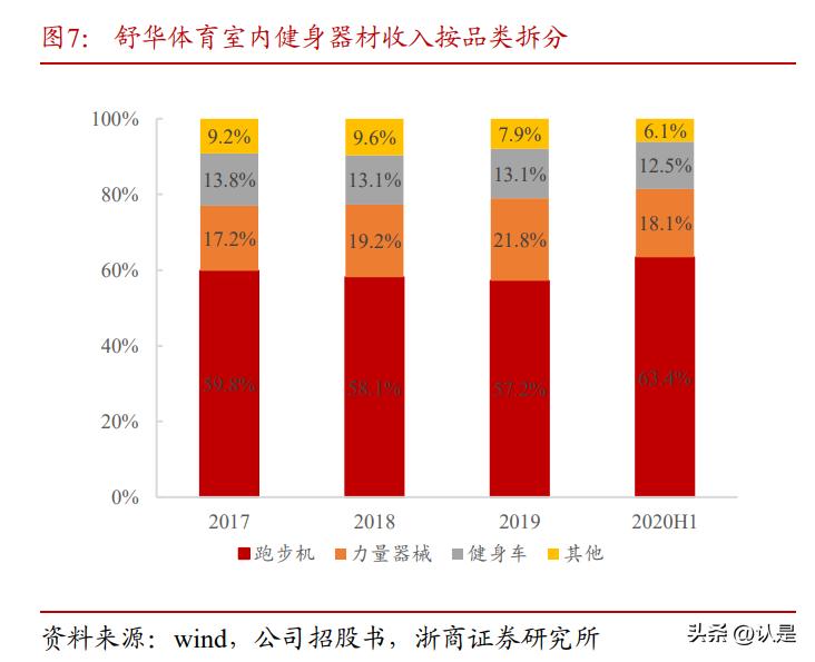舒华体育市场竞争力不足之处,舒华体育背后的科技力量