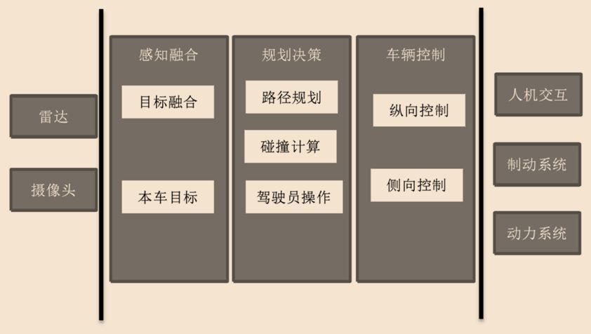丰富汽车安全配置,车型安全配置推荐