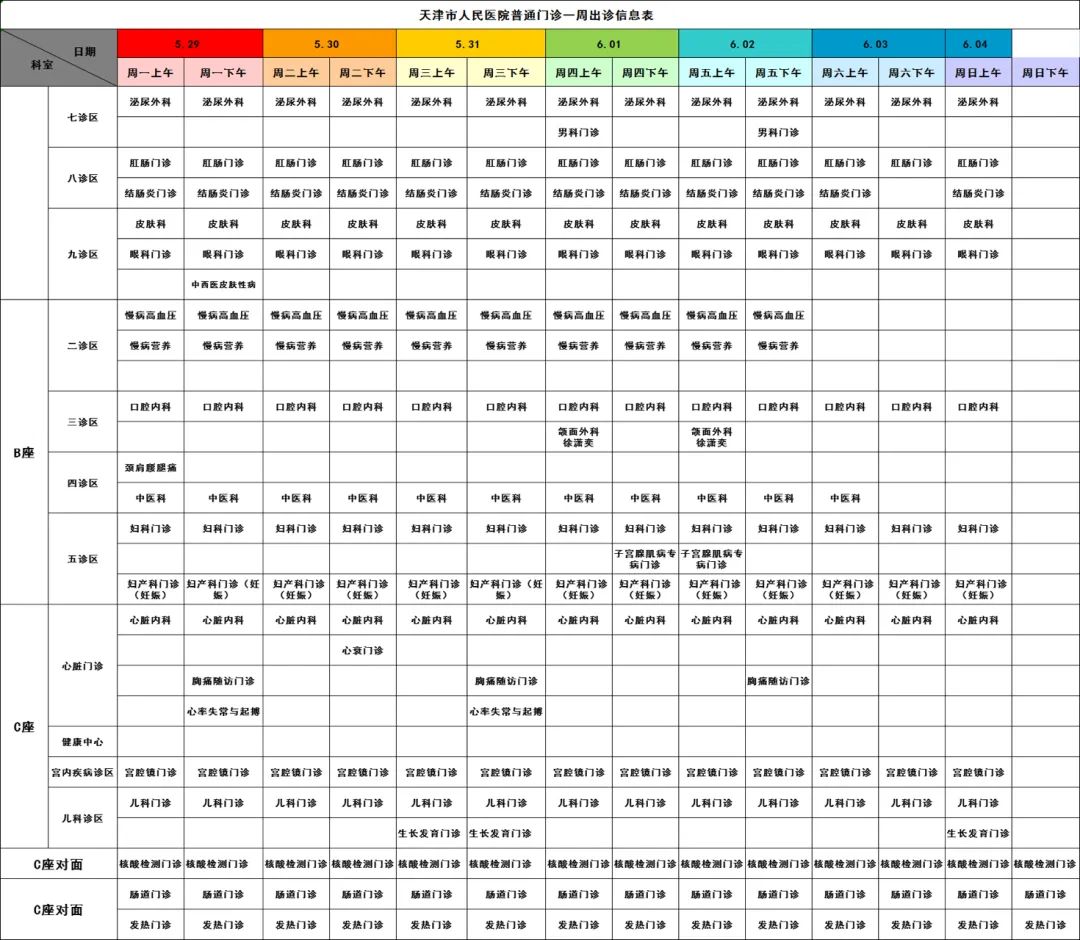 【就诊指南】天津市人民医院门诊出诊信息（5月29日—6月4日）