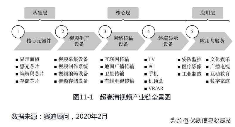 2020到2021全球投资市场蓝皮书,中国战略性新兴产业研究与发展书