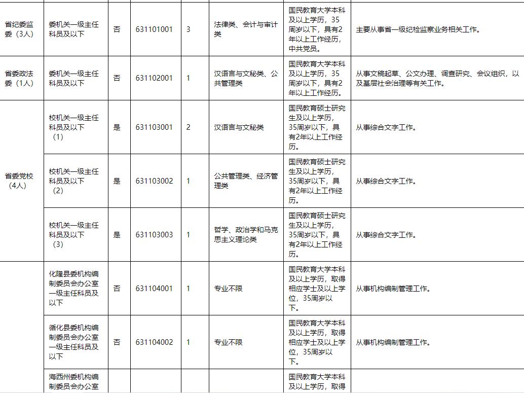 青海省在编公务员有多少人,2023青海省公务员招录名单