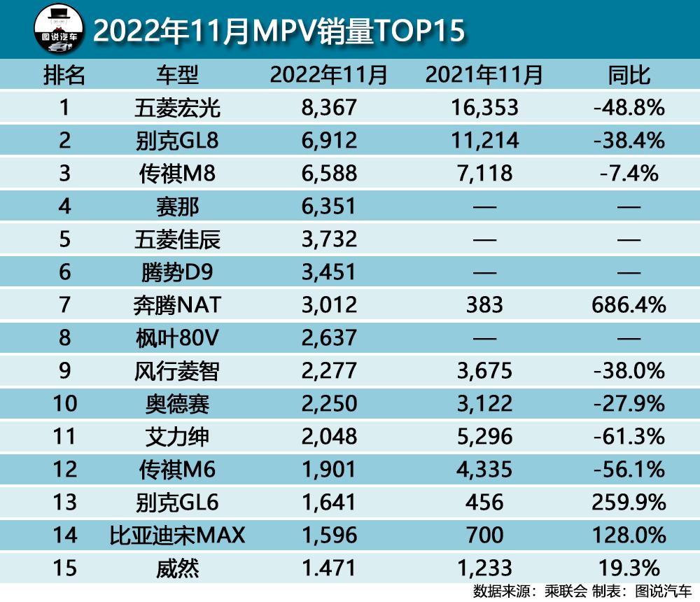比亚迪宋11月销量各车型,比亚迪宋巅峰销量