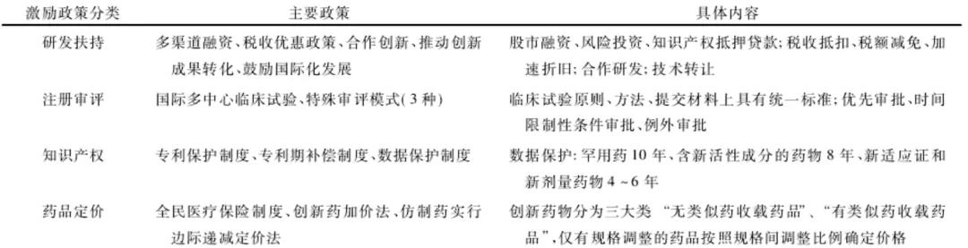 集采这几年对药企的打击,医药企业面对集采如何应对