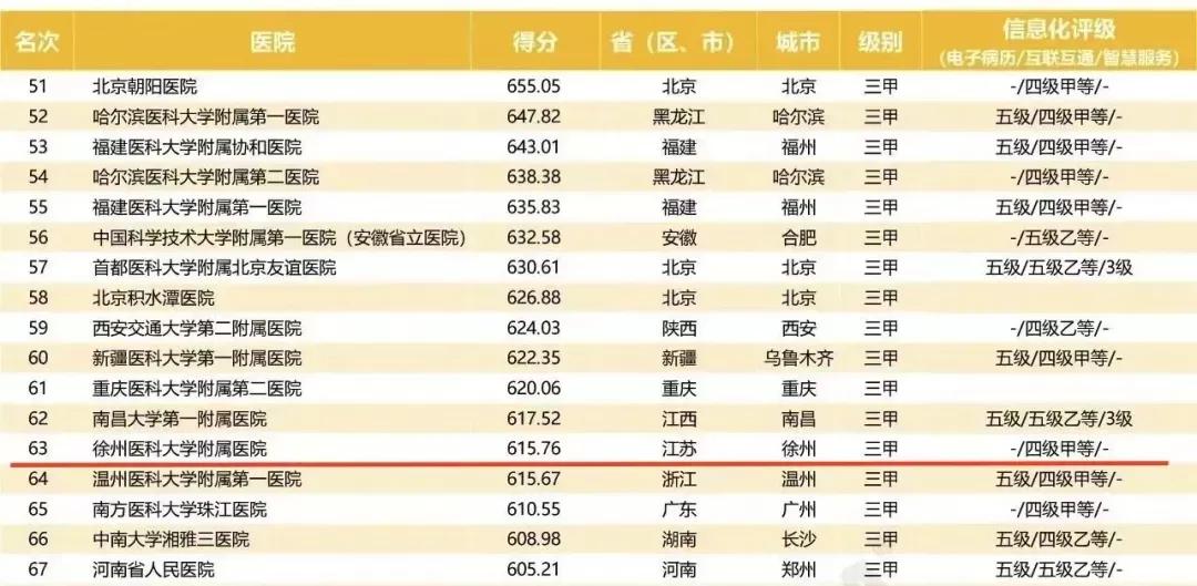 徐州人必须知道的徐州二院,徐州二院专家门诊表