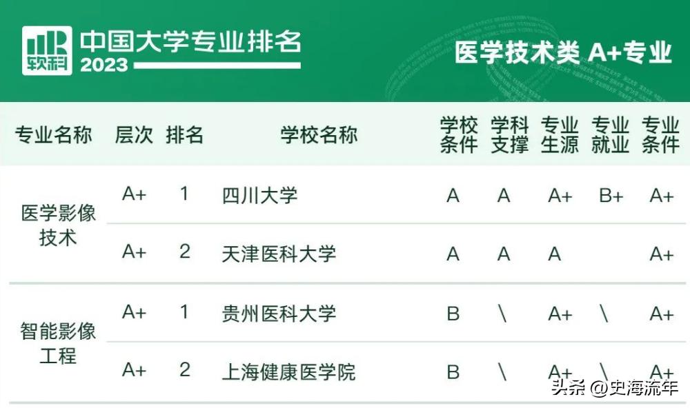 临床医学排名！北京大学排名第一，网友们纷纷质疑，真实原因揭秘