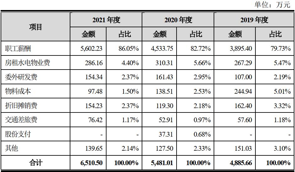 浩瀚深度主营业务,浩瀚深度是不是要跌了